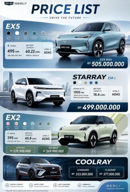 Pricelist Harga GEELY Bogor